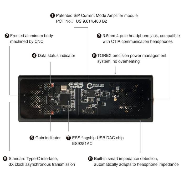 Questyle M12i / M12 i / M 12i / M 12 i Hi-Fi Headphone Amplifier Portable USB DAC Lossless Mini Audio Amplifier / DAC Amp Original