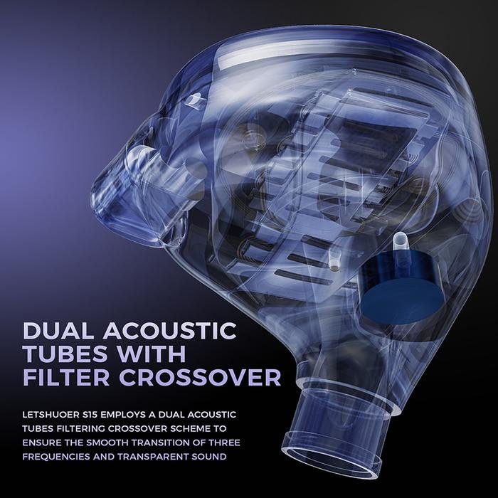 Letshuoer S15 / S 15 Dual Chamber Planar Driver + Passive Radiator IEM Original