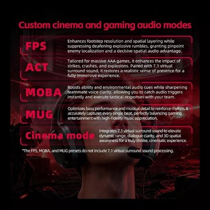 Fiio FG3 / FG 3 / FG-3 Hi-Res Virtual 7.1 Surround Sound Over Ear Gaming Headphone / Gaming Headset Original