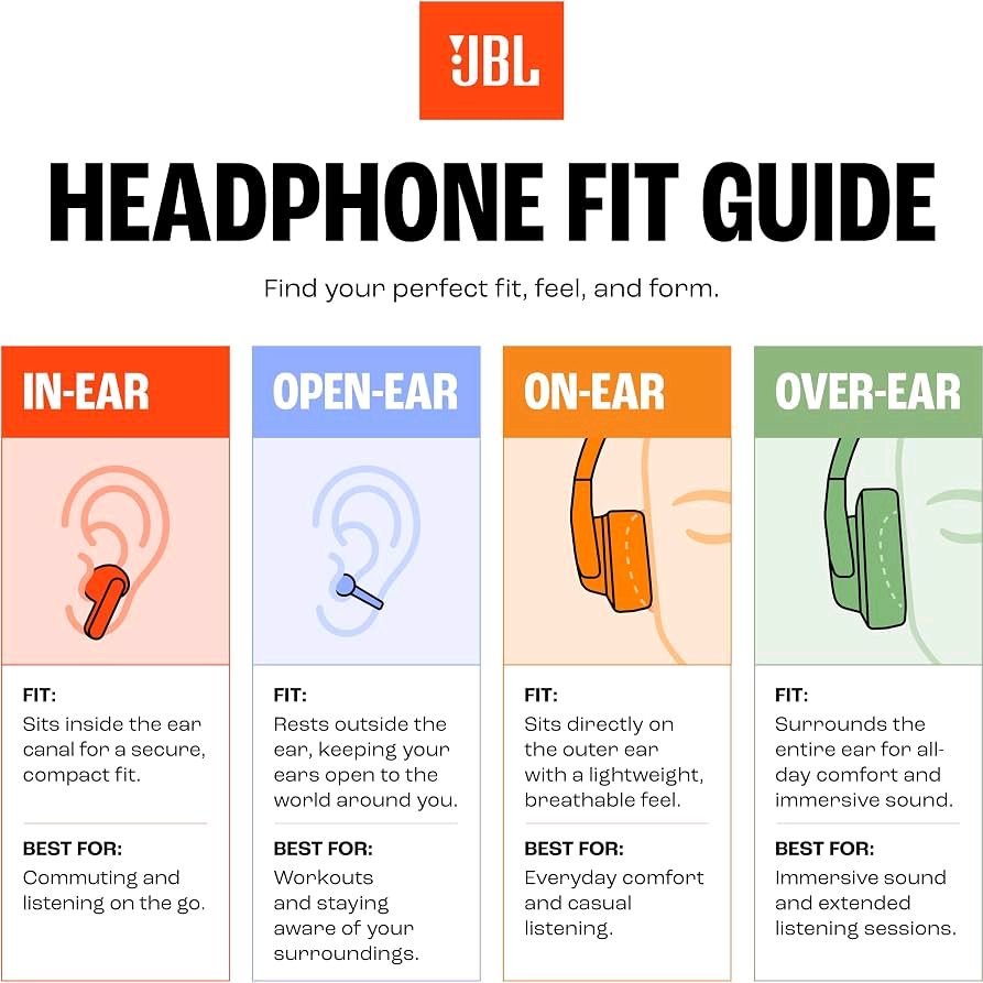 JBL Tune 530 Series / Tune 530 Wired / T530 Wired / T 530 Wired / Tune 530C USB-C / Tune 530C / T530C / T530 C / T 530 C Wired On-Ear Headphones Original