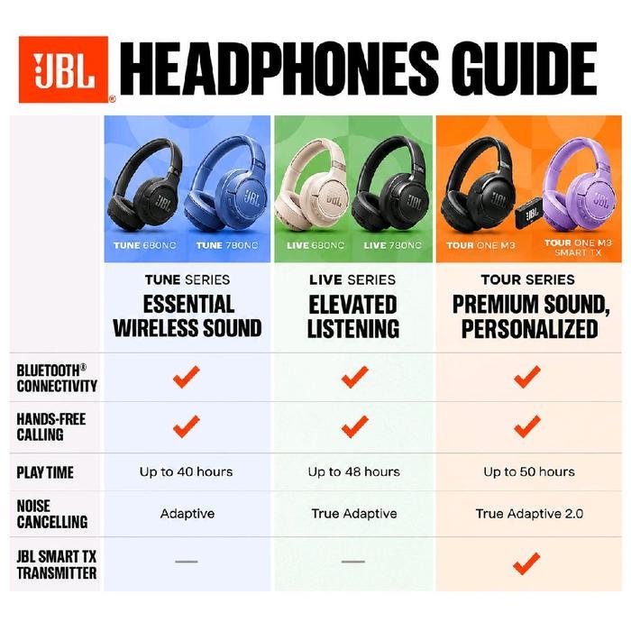 JBL Tune 780NC / Tune780NC / T780NC / T 780NC Wireless Over-Ear Noise Cancelling Headphones Original