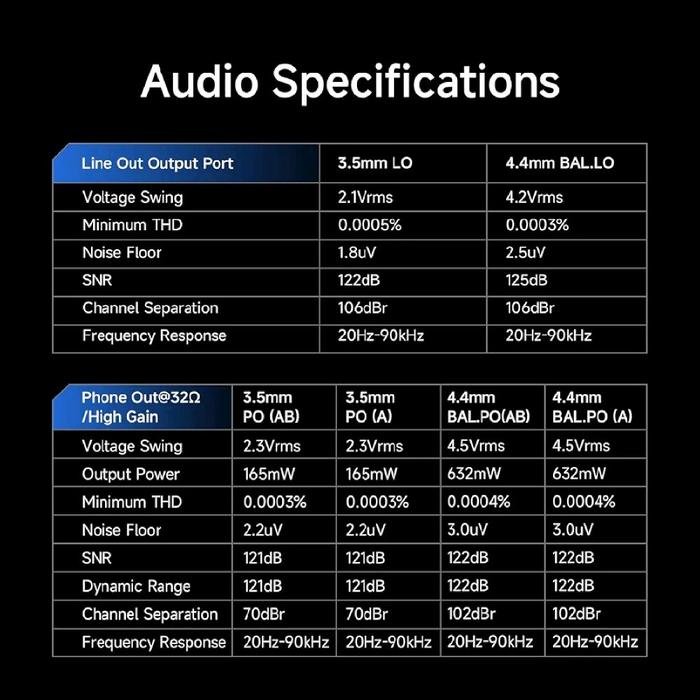 HiBy R6Pro II / R6 Pro II / R6 Pro 2 2025 - Premium Lossless Hi-Res Portable Music Player / Digital Audio Player / DAP Original
