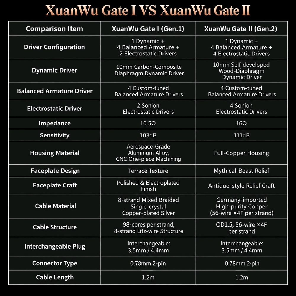 TANGZU XuanWu Gate II / Xuan Wu Gate II / 2nd Gen Flagship 1DD 4BA 4-Electrostatic Driver Wired HiFi In-Ear Earphone / IEM Original